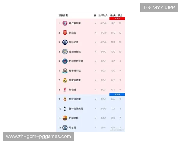 英超球队在欧冠赛场上的表现与成绩