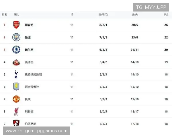 英超俱乐部利润排行及经济影响